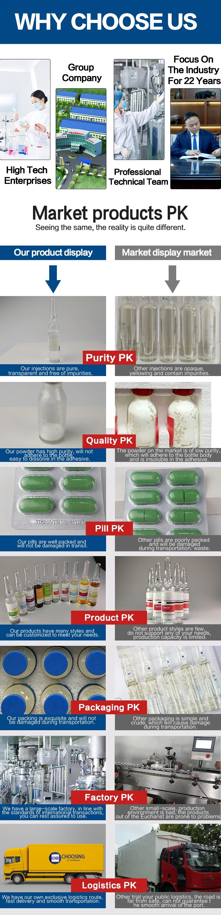 Sulfamethoxine Sodium Antiviral Injection for Prevention and Treatment of The Flu Virus