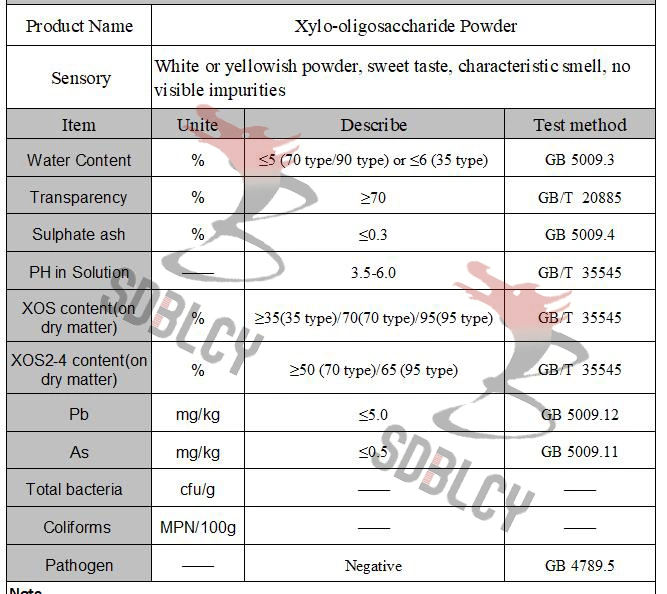 Lowest Price Xylooligosaccharides for Animal Feed